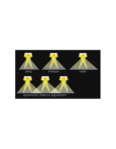 Gavita Triple Star 600