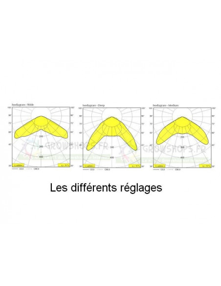 Gavita Triple Star 600