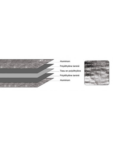Rouleau Mylar Anti-détection(1.25mtr x 10mtr)