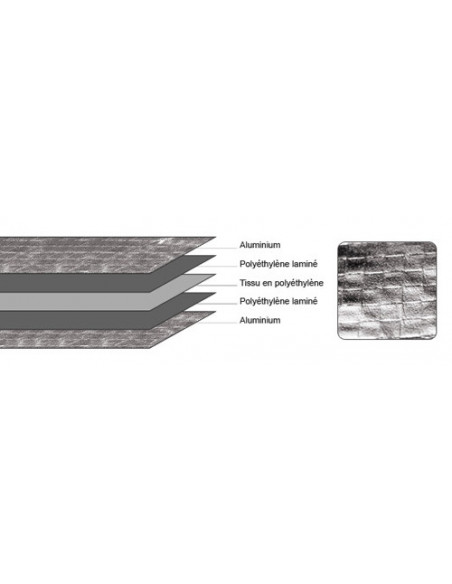 Rouleau Mylar Anti-détection(1.25mtr x 10mtr)