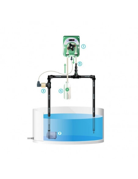 Prosystem Aqua EC Pump