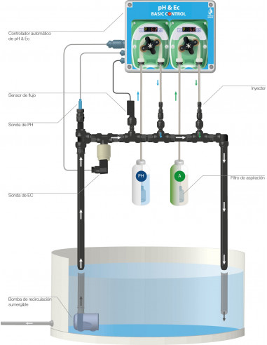 Prosystem Aqua PH & EC Pump Basic