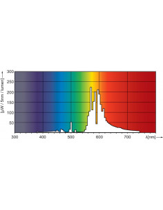 Philips Son T Plus 250 Watt 2