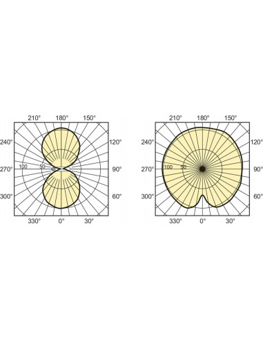 Philips Son T Plus 250 Watt