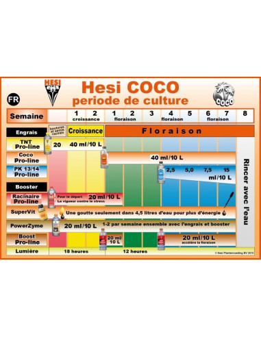 Hesi Pro-Line Starter pack Coco