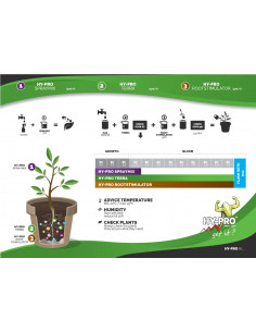 Terra 1 component 1 Lt Hy-Pro 2