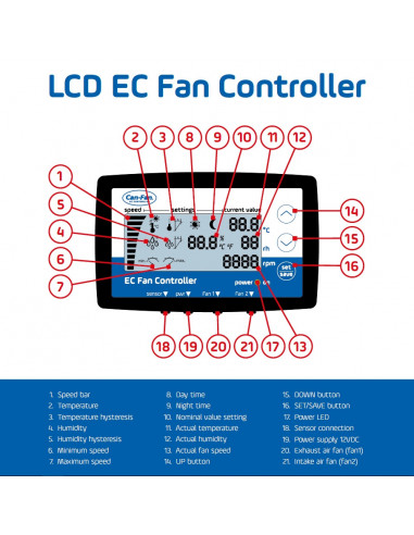 LCD EC Fan Controller