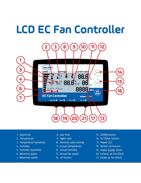 LCD EC Fan Controller