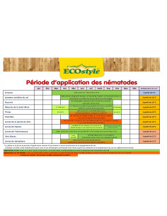 NEMATODES CONTRE LA PYRALE DU BUIS pour 10 M de haie 2