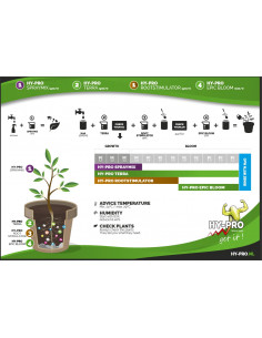Hy-Pro Terra 1 Component 20ltr 2
