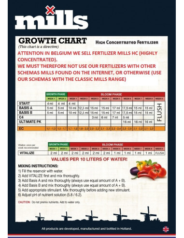 Mills Start 5ltr HC (Racinaire)
