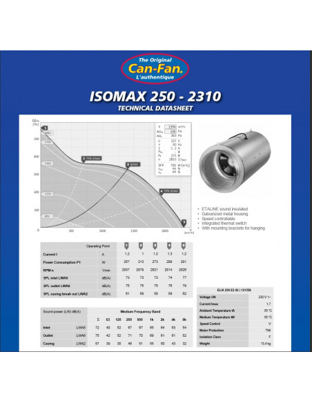 ISO-MAX 250 mm /2310 m³