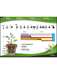 Hy-Pro Hydro A/B 10 Ltr 2