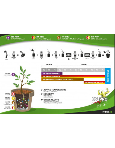Hy-Pro Coco A/B 1 Ltr