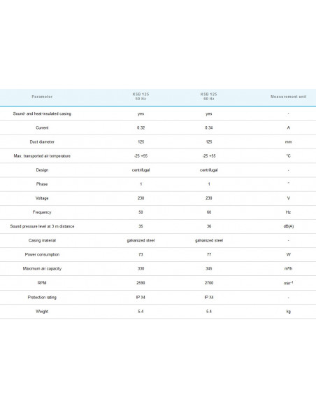 Alubox Insonorisé KSB 125 R (330m3)