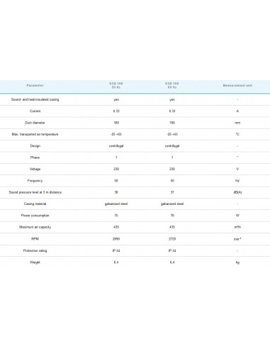 Alubox Insonorisé KSB 160 R (520m3)