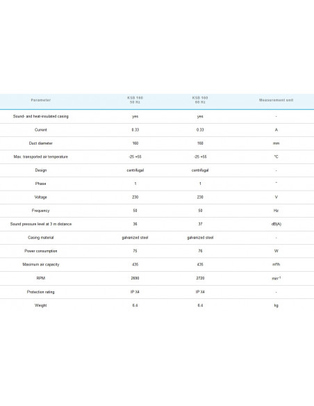 Alubox Insonorisé KSB 160 R (520m3)