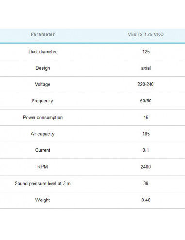 Vents VK 125 (190m³/h)