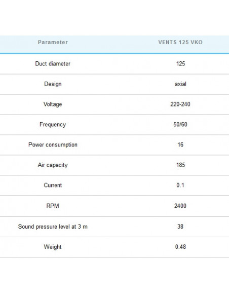 Vents VK 125 (190m³/h)