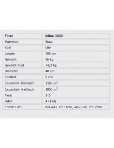 CAN In-Line Filter 3000 (3000-3300m³/h) ⌀ 315mm 2