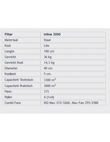 CAN In-Line Filter 3000 (3000-3300m³/h) ⌀ 315mm