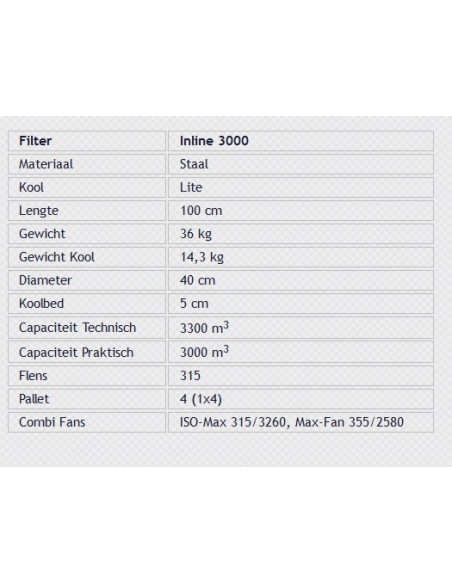 CAN In-Line Filter 3000 (3000-3300m³/h) ⌀ 315mm