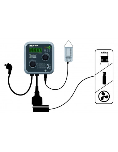 Pro-Leaf Co2 controller PPM-B1