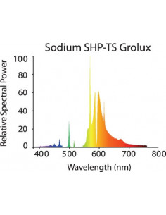 Sylvania Grolux 250w HPS 2