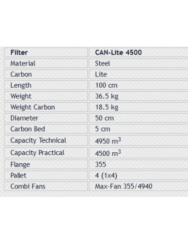 Can-Lite 4500m³/h 355mm ø