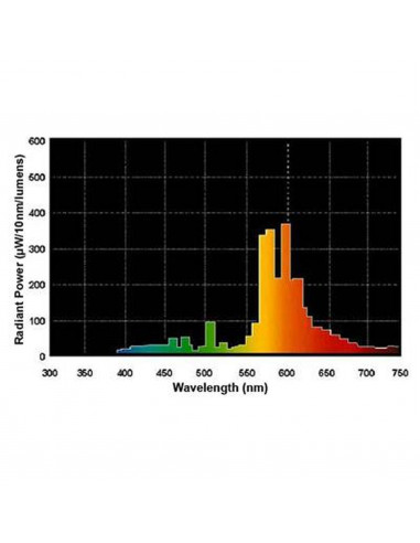 General Electric 600w HO HPS