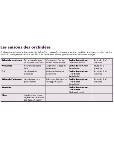 Engrais orchidée Croissance 300ml