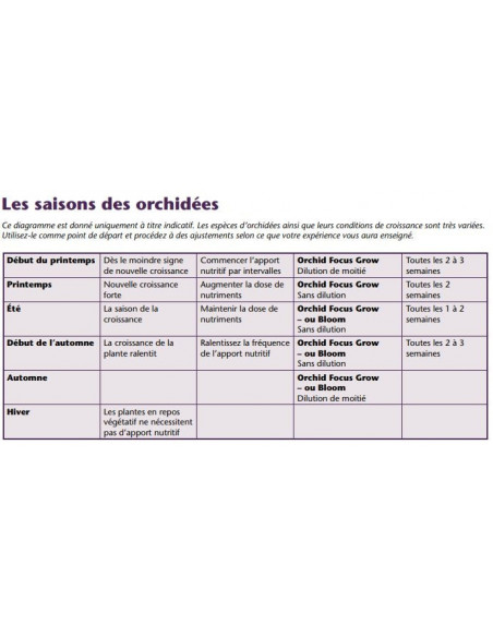 Engrais de floraison pour orchidée 300ml