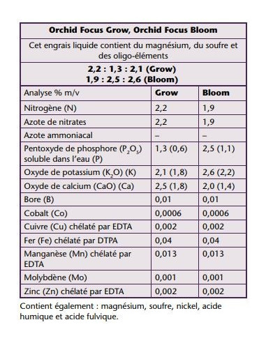 Orchid Focus Engrais Orchidées Croissance 1ltr