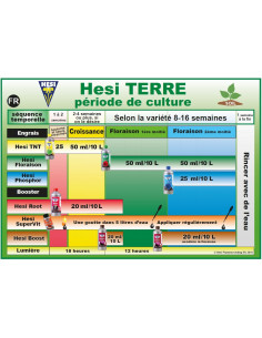 Hesi Pro Line Bloom Complex 1ltr 2