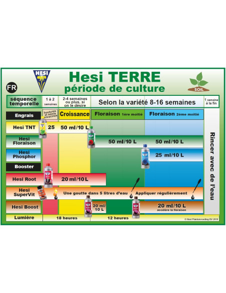 Hesi Pro Line Bloom Complex 1ltr