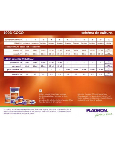 Plagron Coco A+B 1ltr