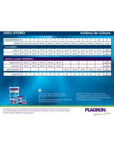 Plagron Hydro A+B 2x10 ltr