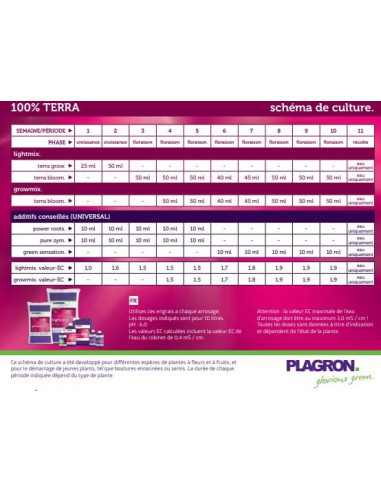 Plagron Terra Grow 1ltr