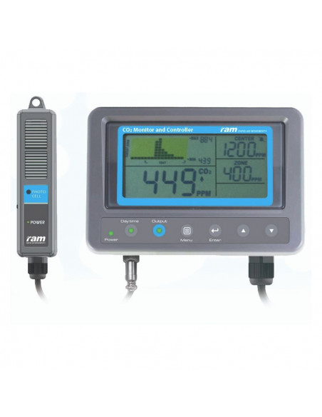 Contrôleur de CO₂  RAM
