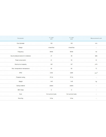 TT 100 U (187m³/h) Temp. Control