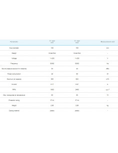 TT150 U (680m3) Temp Control 2