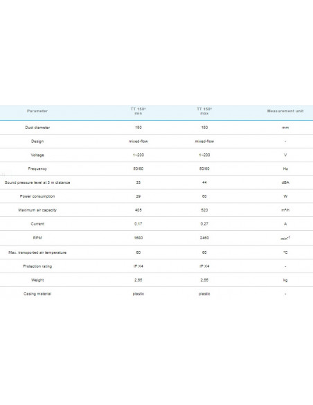 TT150 U (680m3) Temp Control