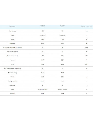 TT160 U (680m3) Temp Control