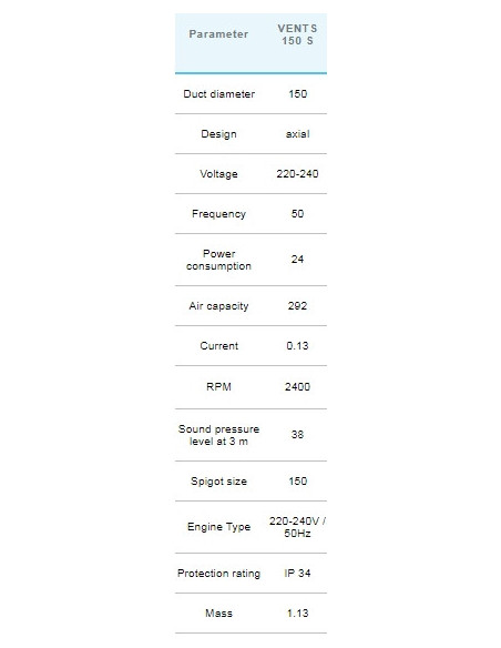 VENTS 150 S Extracteur mural  (292 m³/h)