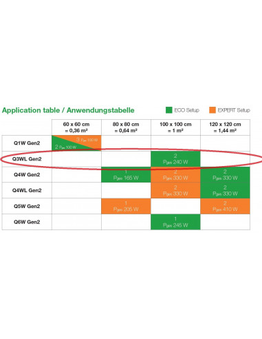 Led Lamp SANlight Q3WL - 120 Watt