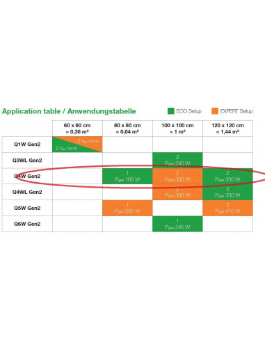 Led Lamp SANlight Q4W - 165 Watt