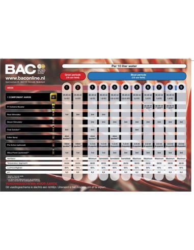 1 Component Grow 10L - BAC