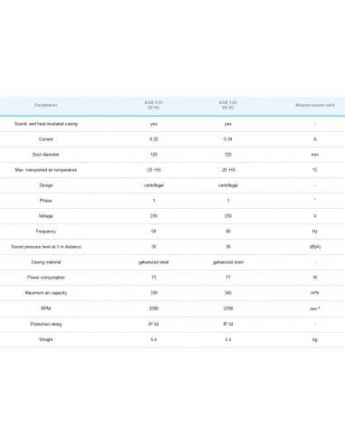 Alubox Insonorisé KSB 125 UN R