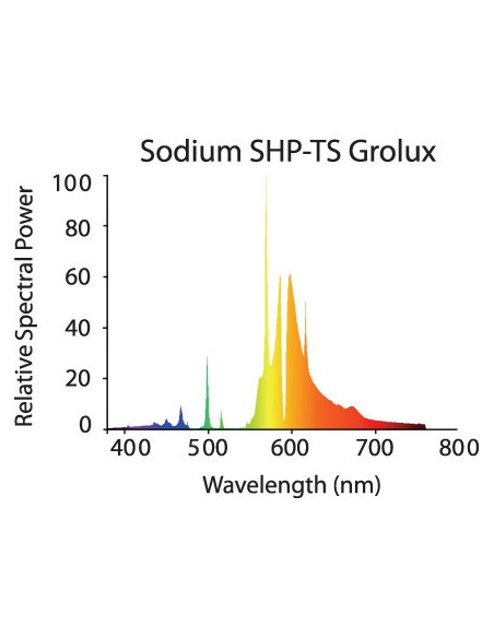 Sylvania Grolux 250w HPS