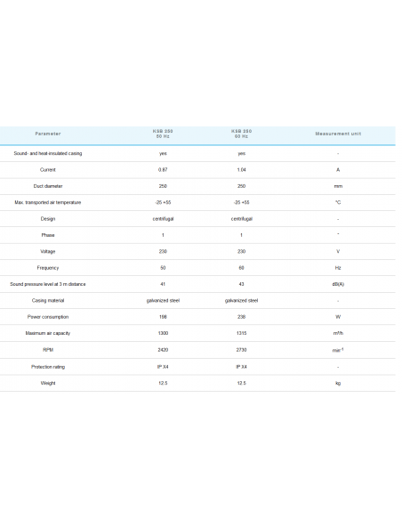 Alubox Insonorisé KSB 250 UN R (1300m³/h)